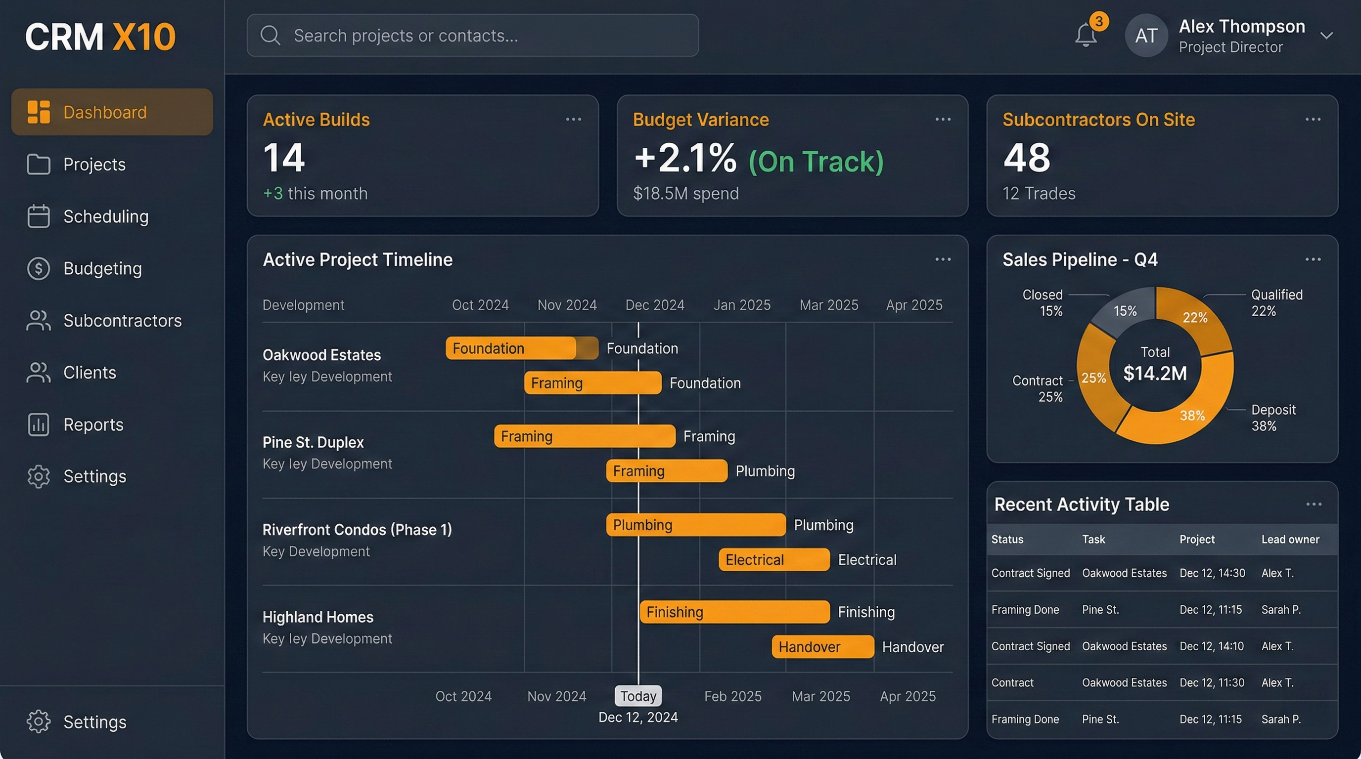 CRM X10 Solid Dashboard Screenshot